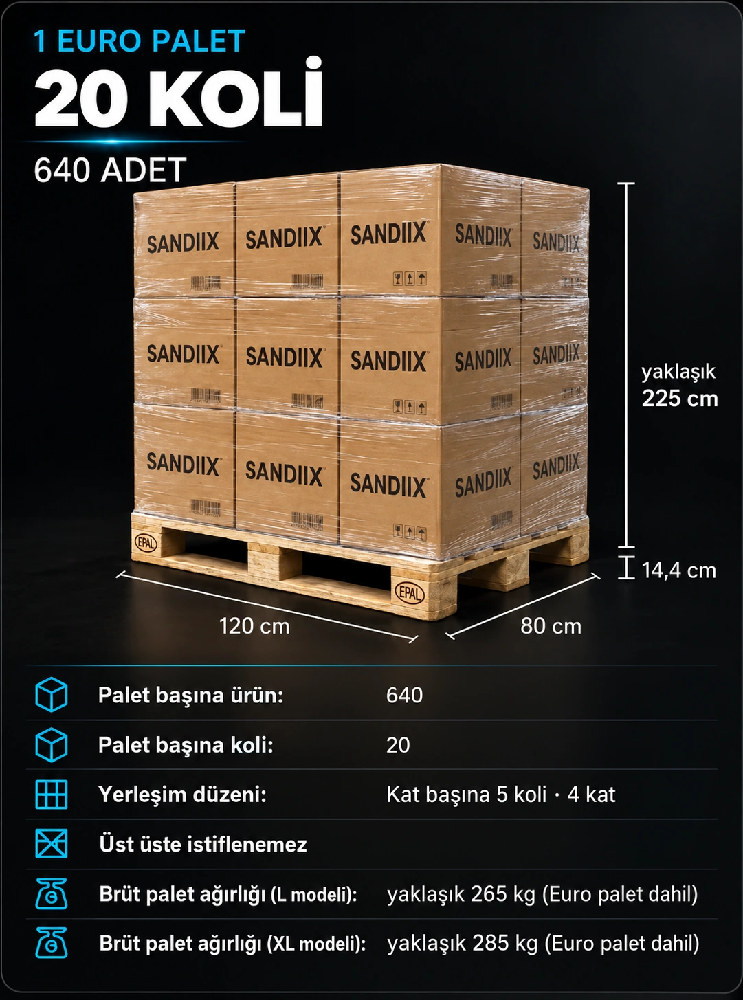 SANDIIX Euro paleti için lojistik bilgilendirme görseli; içindeki palet adetleri, ağırlıklar ve ölçüler Türkiye için doğrulanmamıştır.