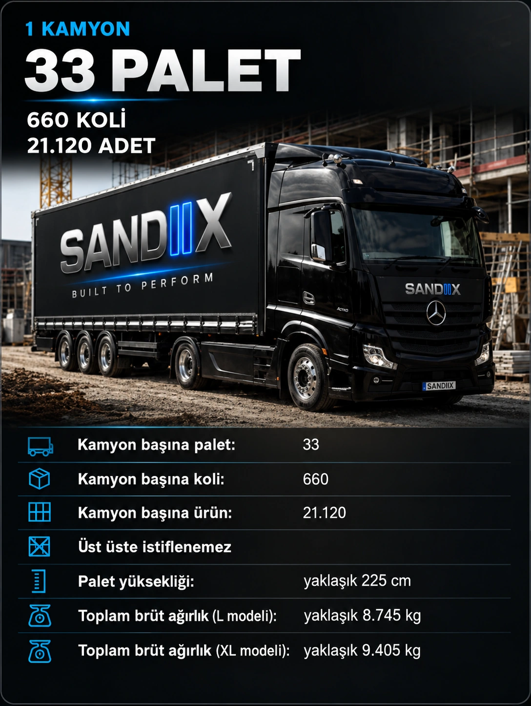 SANDIIX kamyon ve taşıma görseli; içindeki kapasite, adet, ağırlık ve ölçüler Türkiye için doğrulanmamıştır.